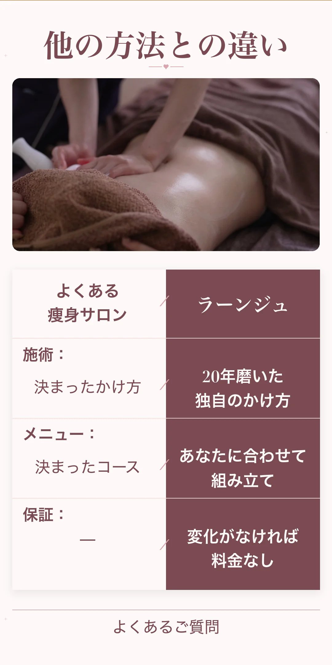 他の方法との違い